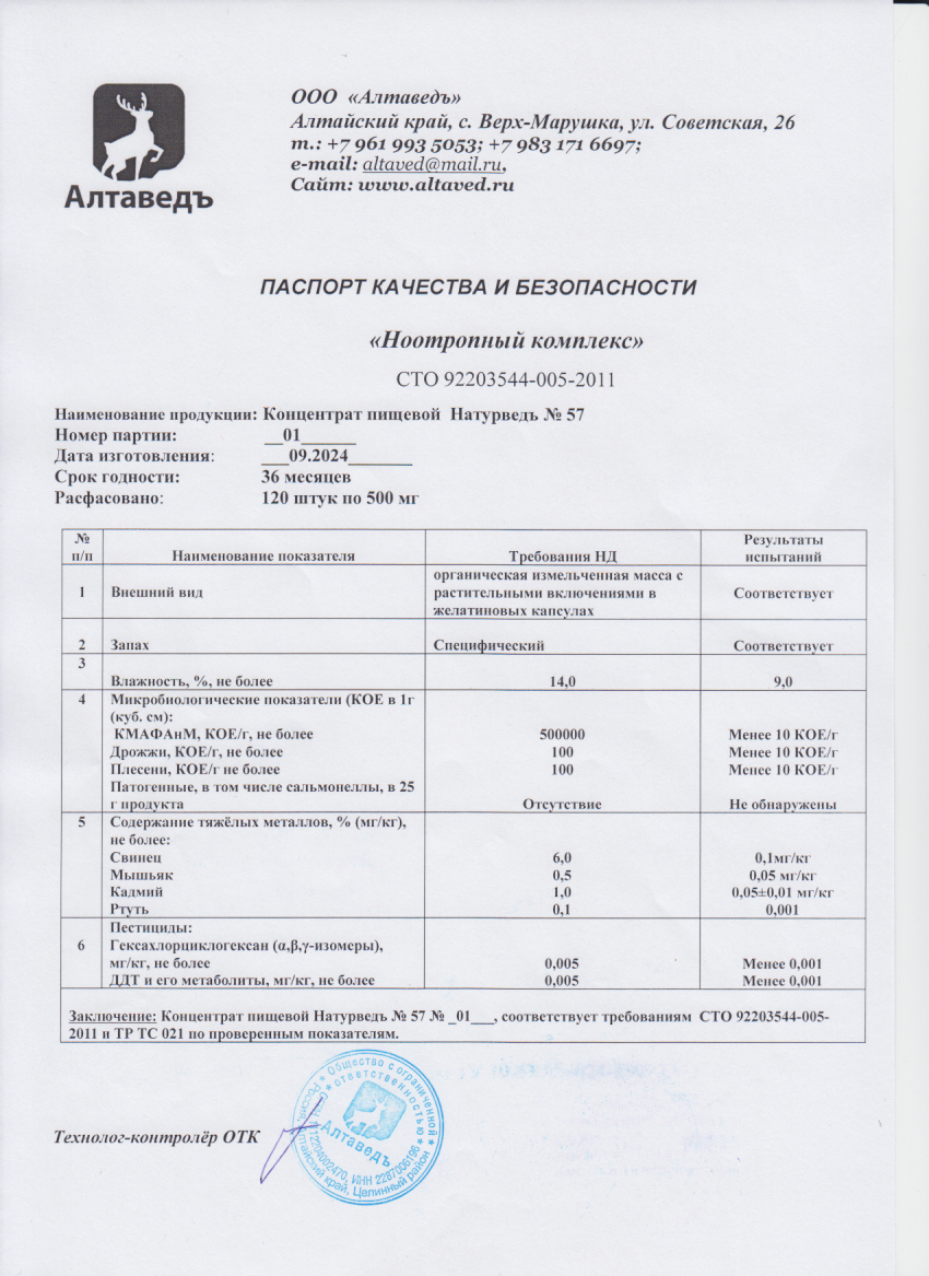 Паспорт №092024